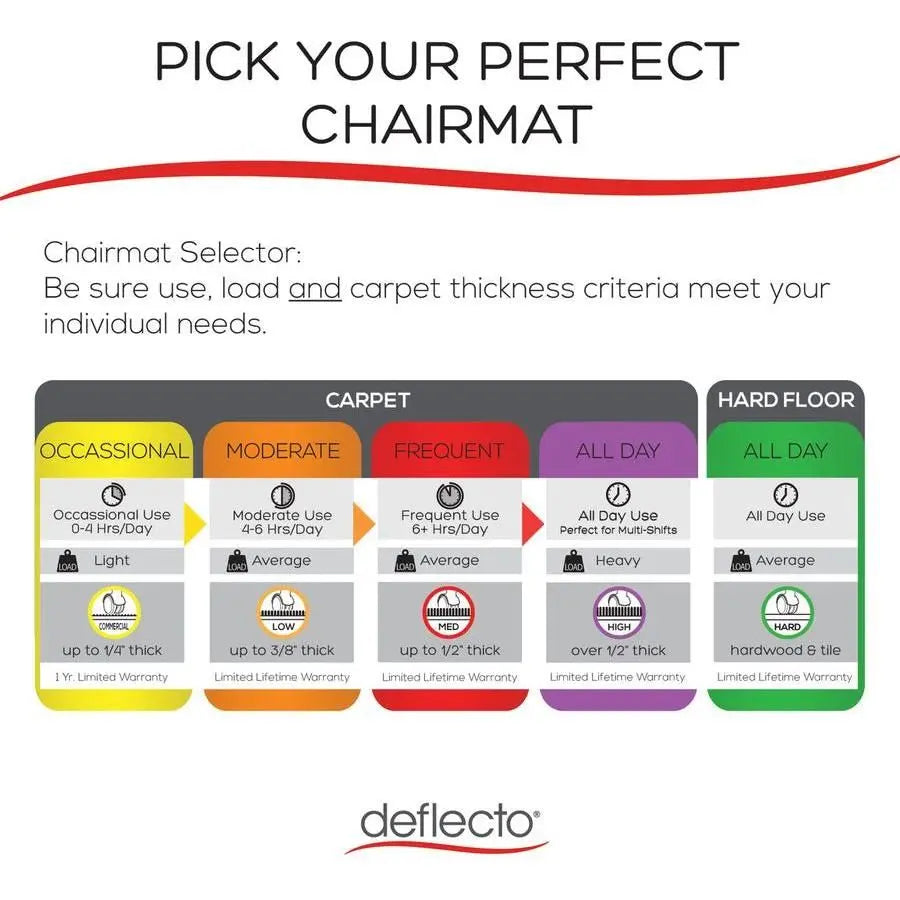 Carpeted Floor - 48" x 60" - Brant Business Interiors