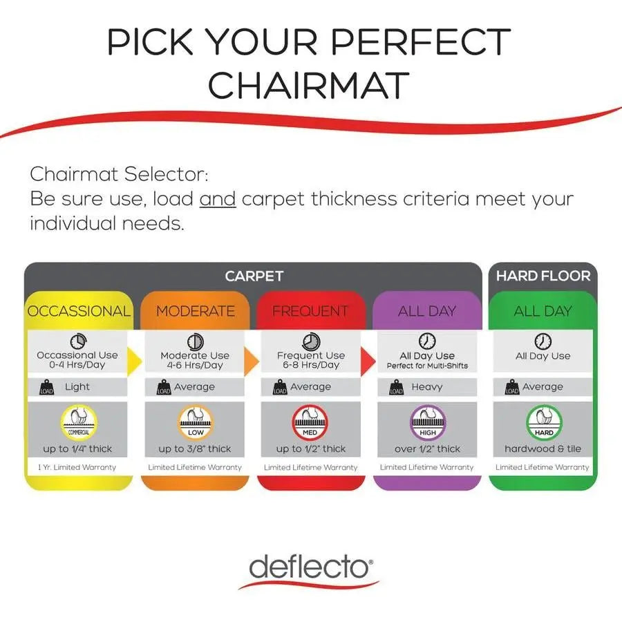 Polycarbonate Chairmat for Hard Floors - Hard Floor 60"x 46" - Brant Business Interiors